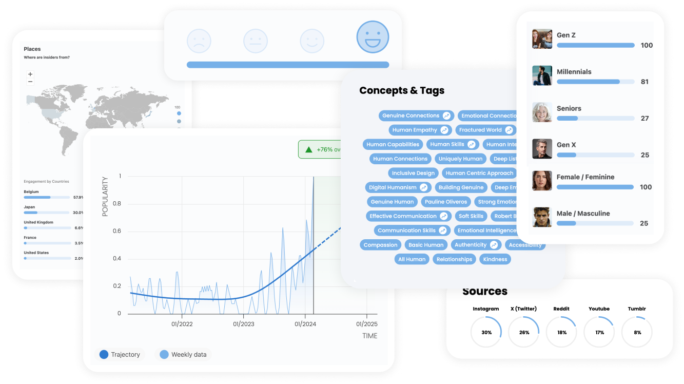 Data-Driven Discovery